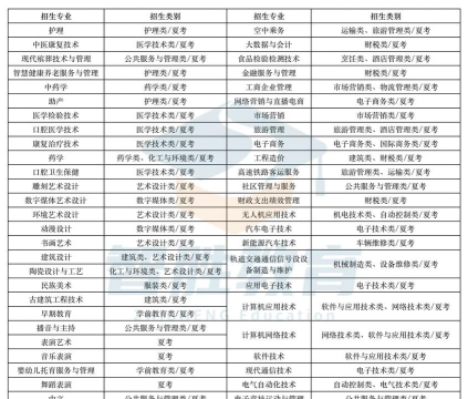 2024年远东学院专业排名 2024年远东学院专业排名