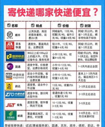 2024年寄递物流专业排名 2024年寄递物流专业排名