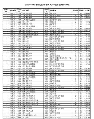 2024年浙江体育专业排名 2024年浙江体育专业排名