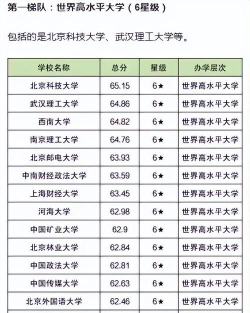 2024年华为211专业排名 2024年华为211专业排名