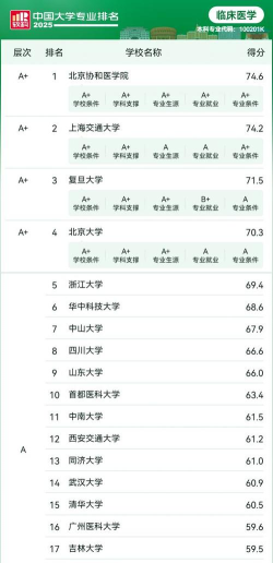 2025年华西医科大学专业排名 2025年华西医科大学专业排名