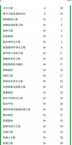 2024年南京环境专业排名 2024年南京环境专业排名