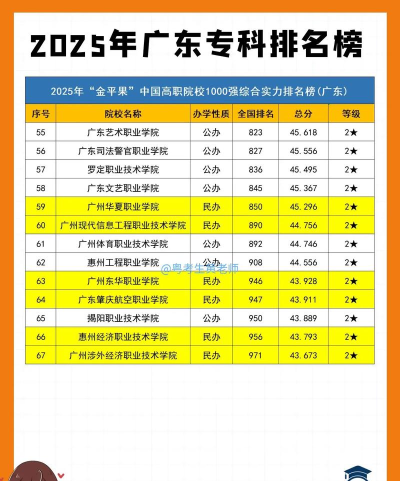 2025年广东省大学专业排名 2025年广东省大学专业排名