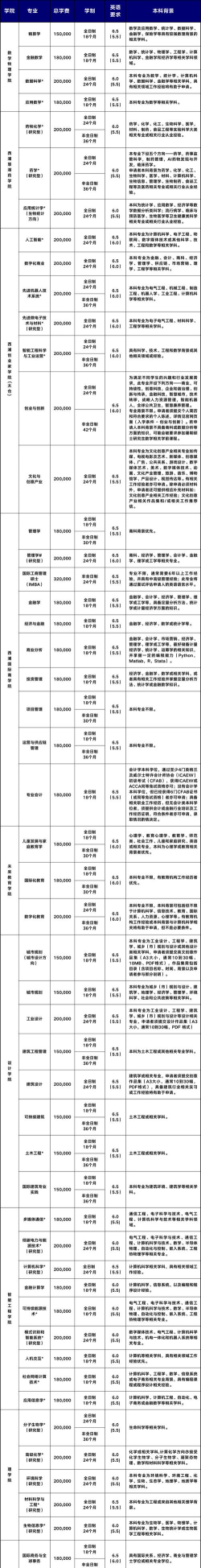 2025年研究生院校专业排名 2025年研究生院校专业排名