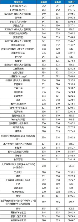 2025年宁波大学专业排名 2025年宁波大学专业排名