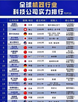 2024年robotics专业排名全球 2024年robotics专业排名全球