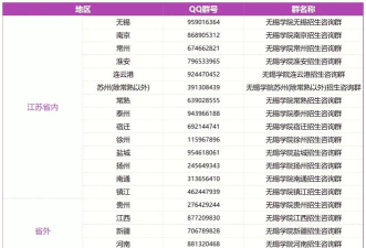 2024年无锡学院专业排名 2024年无锡学院专业排名