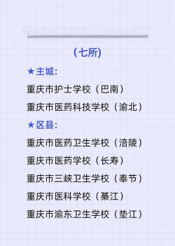 2024年重庆卫生专业排名 2024年重庆卫生专业排名