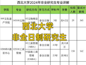 2024年去西北要学什么专业的好 2024年去西北要学什么专业的好