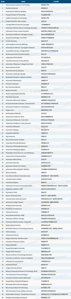 2025年新闻专业研究生排名 2025年新闻专业研究生排名