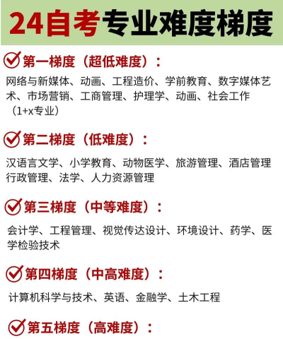 2024年博士自考专业排名 2024年博士自考专业排名