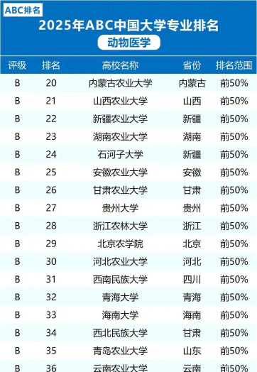 2024年陕西兽医专业排名 2024年陕西兽医专业排名
