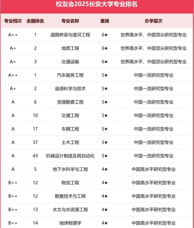 2025年隧道专业排名 2025年隧道专业排名