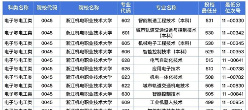 机械电子最好专业排名 机械电子最好专业排名