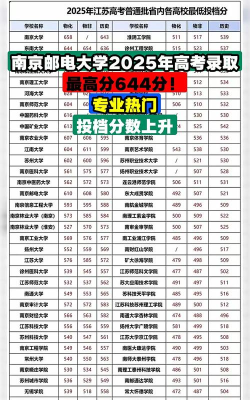 2025年南京邮电大学专业排名 2025年南京邮电大学专业排名