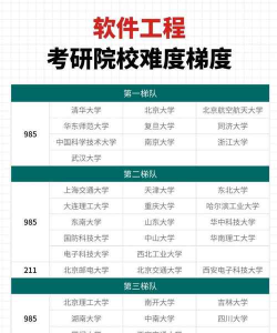 2025年软件工程考研专业排名 2025年软件工程考研专业排名