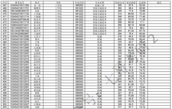 2024年机械博士专业排名 2024年机械博士专业排名