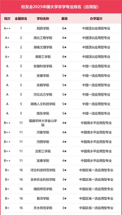 2025年华中农大专业排名 2025年华中农大专业排名