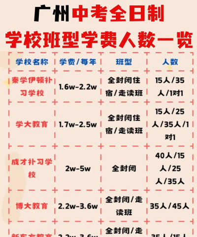 广州学校避雷专业排名 广州学校避雷专业排名