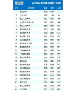 2025年浙传专业排名 2025年浙传专业排名