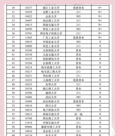 2025年机械工程专业考研学校排名 2025年机械工程专业考研学校排名