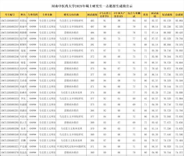 2025年研究生成绩专业排名 2025年研究生成绩专业排名