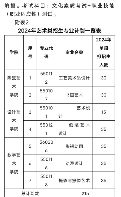 2024年陶艺专业排名 2024年陶艺专业排名