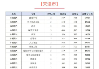 2024年师范专业排名河北 2024年师范专业排名河北