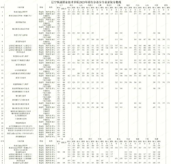 2024年辽宁铁路专业排名 2024年辽宁铁路专业排名
