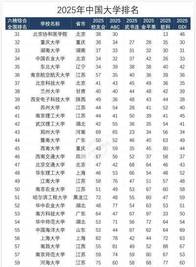 2025年全国高校环境专业排名 2025年全国高校环境专业排名