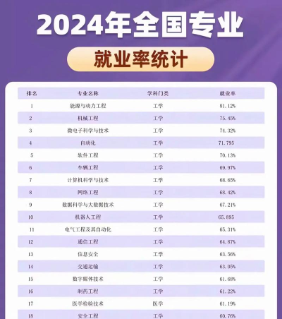 2024年草业专业就业排名 2024年草业专业就业排名