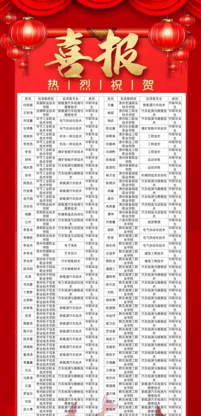 2024年高校汽修专业排名 2024年高校汽修专业排名
