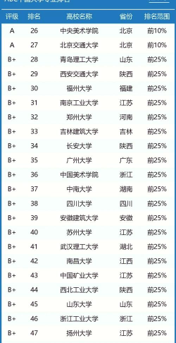 2025年古建筑专业大学排名 2025年古建筑专业大学排名