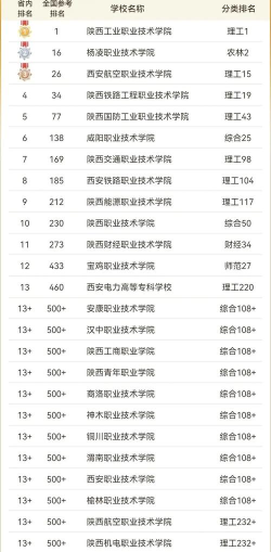 2024年陕西就业专业排名 2024年陕西就业专业排名