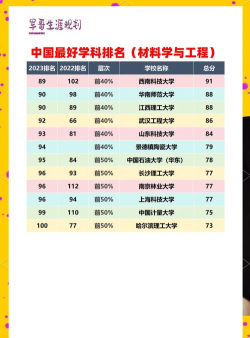 2024年固碳专业排名 2024年固碳专业排名
