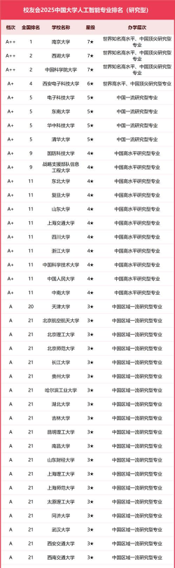 2025年国内交互专业排名 2025年国内交互专业排名