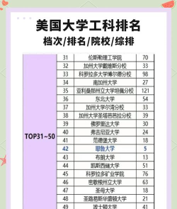 2025年留学美国专业排名 2025年留学美国专业排名
