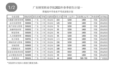2024年广东贸易专业排名 2024年广东贸易专业排名