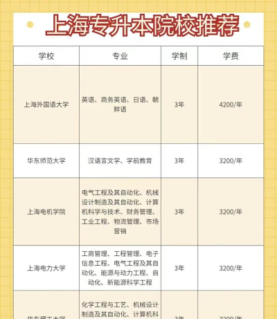 2024上海专业解读排名 2024上海专业解读排名