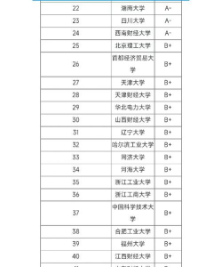 2025年会计专业考研学校排名及分数 2025年会计专业考研学校排名及分数