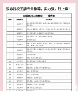 2024年双非大学该学什么专业好 2024年双非大学该学什么专业好