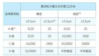 2024年洁净能源专业排名 2024年洁净能源专业排名
