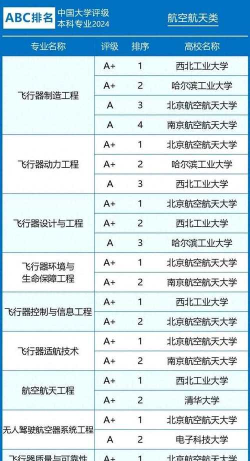 2024年航天员都学什么专业好 2024年航天员都学什么专业好