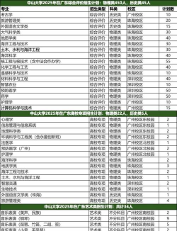 2025年中山大学专业专业排名 2025年中山大学专业专业排名