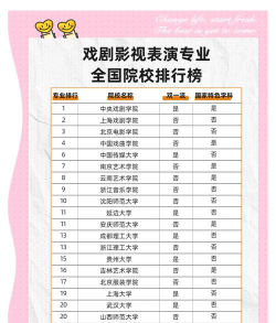 2024年亚洲表演专业排名 2024年亚洲表演专业排名