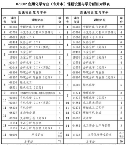 2024年培训课程专业排名 2024年培训课程专业排名