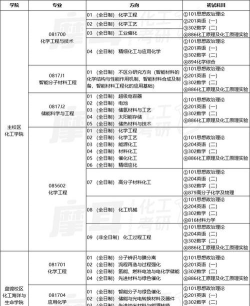 2025年大连理工大学的专业排名 2025年大连理工大学的专业排名