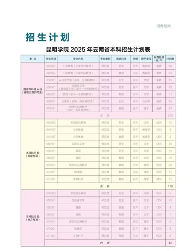 2025年昆明学院专业排名 2025年昆明学院专业排名