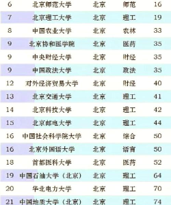 2024年北京特色专业排名 2024年北京特色专业排名