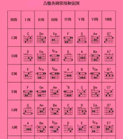 2024年吉他班专业排名 2024年吉他班专业排名